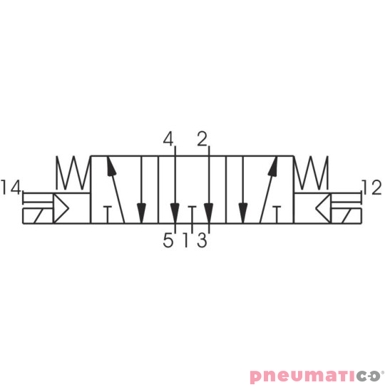 Zawór elektromagnetyczny - cewka - cewka 5/3 PNEUMAX Zawór elektromagnetyczny - cewka - cewka 5/3 PNEUMAX
