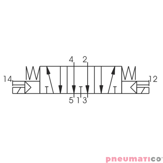 Zawór elektromagnetyczny - cewka - cewka 5/3 PNEUMAX Zawór elektromagnetyczny - cewka - cewka 5/3 PNEUMAX