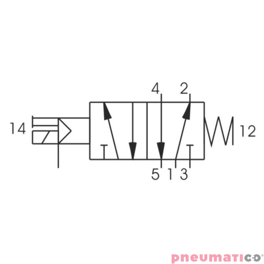 Zawór elektromagnetyczny - cewka sprężyna 5/2 PNEUMAX T488.52.0.1E.M11 24 V D.C.