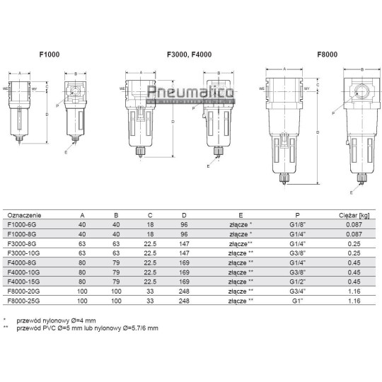 Filtr F8000-20G 3/4 Filtr F8000-20G 3/4