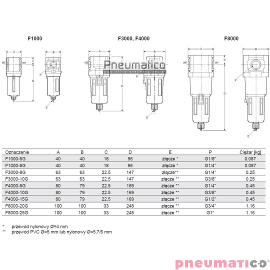 Filtr F8000-25G 1 F1 z automatycznym spustem Filtr F8000-25G 1 F1 z automatycznym spustem