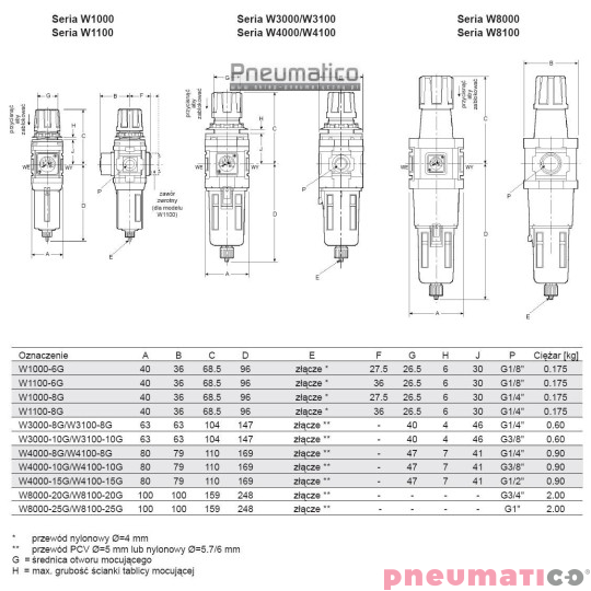 Stacja przygotowania powietrza CKD W4000-15G M4000-15G - dla lakiernictwa 1/2"