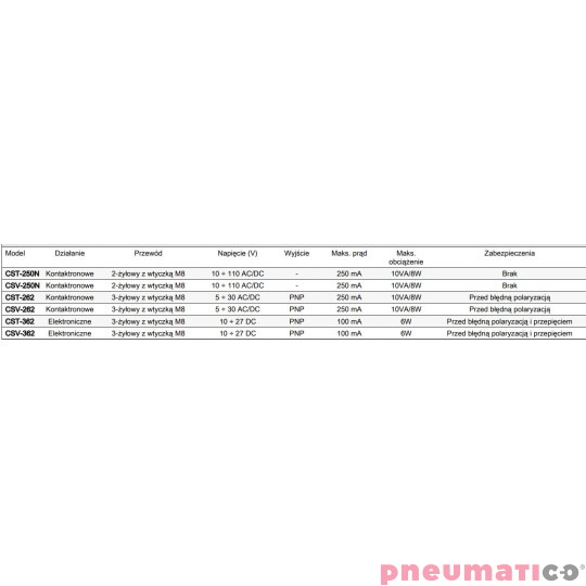 CZUJNIK KONTAKTRONOWY CST 3-ŻYŁOWY Z WTYCZKĄ M8 5-30 AC/DC PNP 0,3M CAMOZZI CST-262 CZUJNIK KONTAKTRONOWY CST 3-ŻYŁOWY Z WTYCZKĄ M8 5-30 AC/DC PNP 0,3M CAMOZZI CST-262