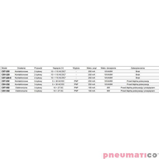 Czujnik kontaktronowy CST 3-żyłowy 5-30 AC/DC PNP 2M CAMOZZI CST-232