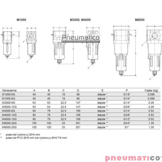 Blok przygotowania powietrza W3000-10G M3000-10G - dla lakiernictwa 3/8 Blok przygotowania powietrza W3000-10G M3000-10G - dla lakiernictwa 3/8