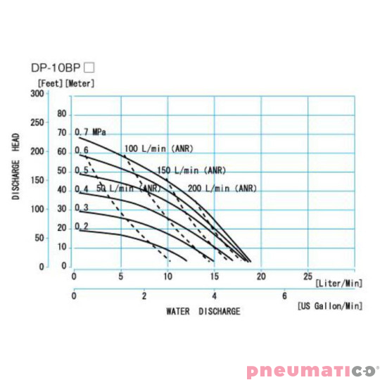 POMPA MEMBRANOWA PNEUMATYCZNA  3/8" 22L/MIN. YAMADA DP-10BPT