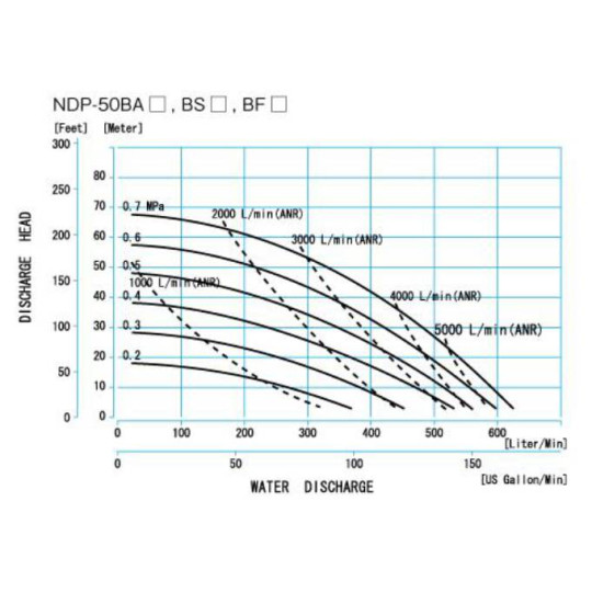 POMPA SPOŻYWCZA MEMBRANOWA 2-1/2" EPDM-FDA 620L/MIN NDP-50BSE-FDA YAMADA POMPA SPOŻYWCZA MEMBRANOWA 2-1/2" EPDM-FDA 620L/MIN NDP-50BSE-FDA YAMADA