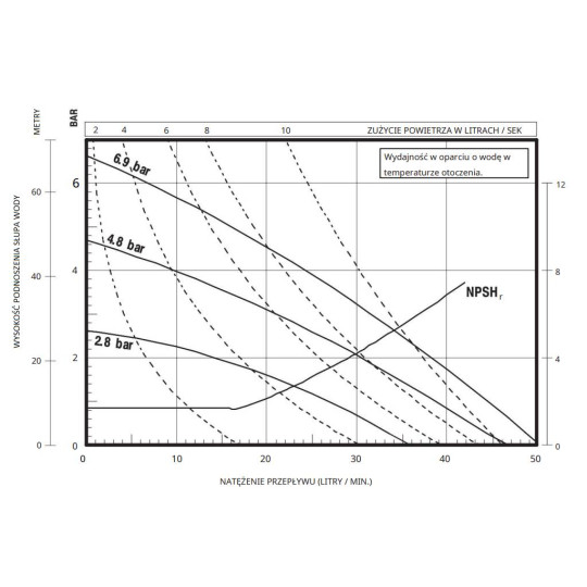 Pompa membranowa 1/2" ARO 66605J-3EB Pompa membranowa 1/2" ARO 66605J-3EB