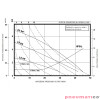 Pompa membranowa 1/2" ARO PD05P-AAS-STT Pompa membranowa 1/2" ARO PD05P-AAS-STT