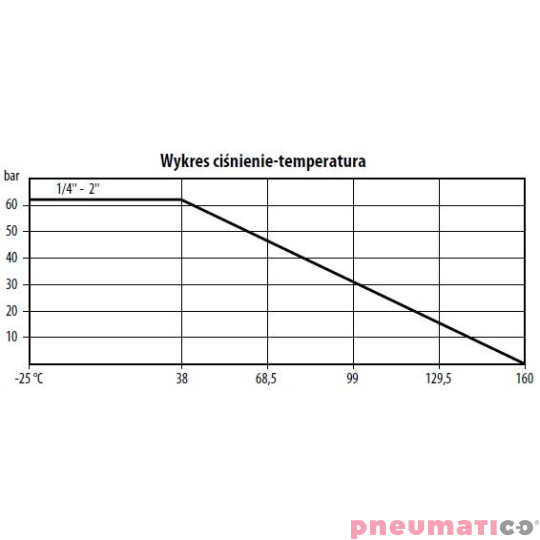 Zawór kulowy - dwudrogowy 3-częściowy ręczny TYP BV300 FG04 S6P