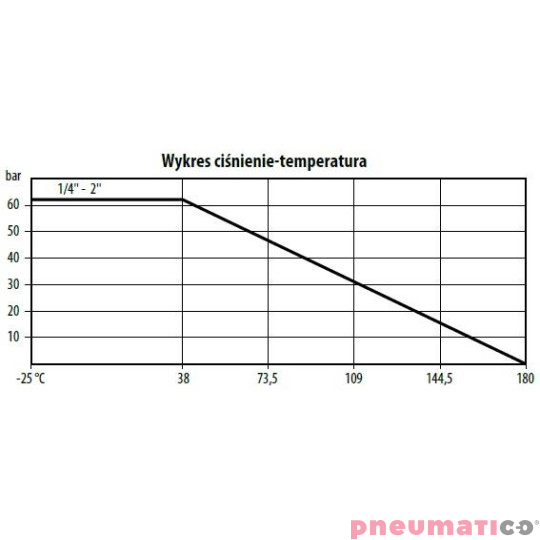 Zawór kulowy - dwudrogowy 2-częściowy z kołnierzem ISO 5211 TYP BV201 FG02 S6R Zawór kulowy - dwudrogowy 2-częściowy z kołnierzem ISO 5211 TYP BV201 FG02 S6R
