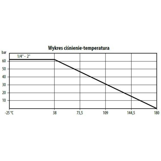 Zawór kulowy - dwudrogowy 2-częściowy z kołnierzem ISO 5211 TYP BV201 FG16 S6R Zawór kulowy - dwudrogowy 2-częściowy z kołnierzem ISO 5211 TYP BV201 FG16 S6R