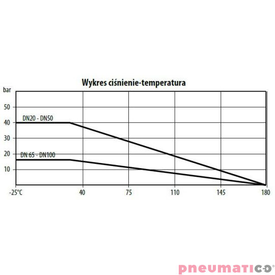 Zawór kulowy - kołnierzowy "WAFER" TYP BV211 P050 S6R