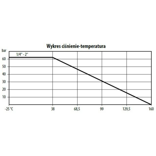 Zawór kulowy - trójdrogowy z kołnierzem ISO 5211 KULA "L" TYP BV511 FG16 S6P RQS