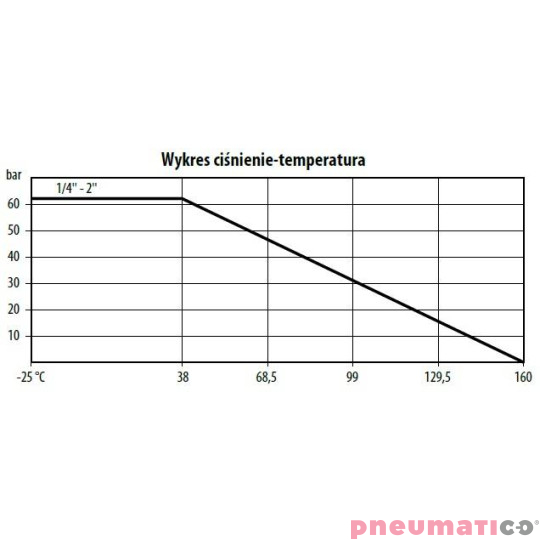 Zawór kulowy - trójdrogowy z kołnierzem ISO 5211 KULA "T" TYP BV521 FG02 S6P RQS Zawór kulowy - trójdrogowy z kołnierzem ISO 5211 KULA "T" TYP BV521 FG02 S6P RQS