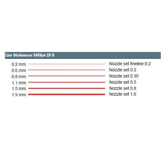 Pistolet lakierniczy SATAjet 20B 0,35 mm Pistolet lakierniczy SATAjet 20B 0,35 mm