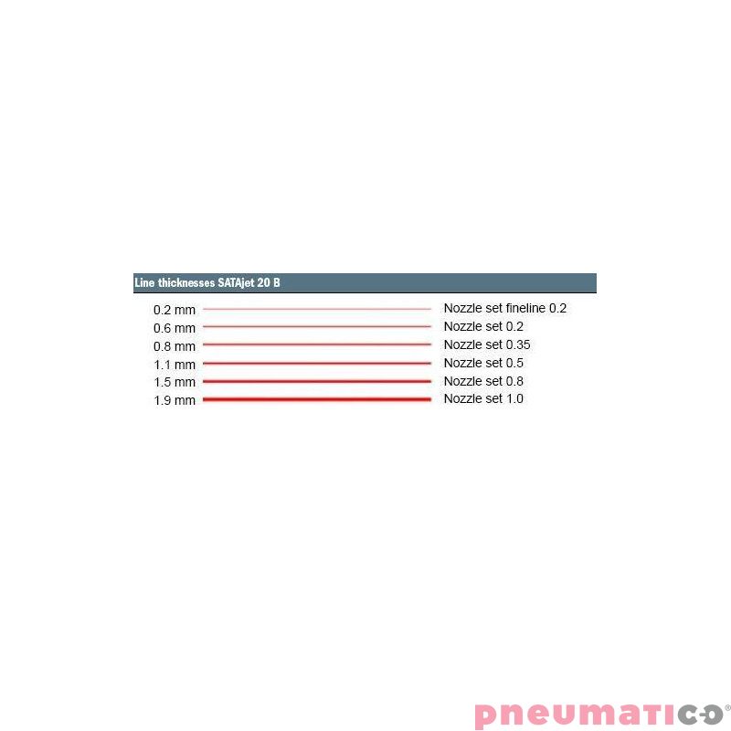 Pistolet lakierniczy SATAjet 20B 0,8 mm Pistolet lakierniczy SATAjet 20B 0,8 mm