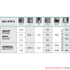 Pistolet lakierniczy Iwata Air Gunsa Junior AZ4 HTE-S Impact  z górnym zbiornikiem 70 ml - dysza 1,2 mm Pistolet lakierniczy Iwata Air Gunsa Junior AZ4 HTE-S Impact  z górnym zbiornikiem 70 ml - dysza 1,2 mm