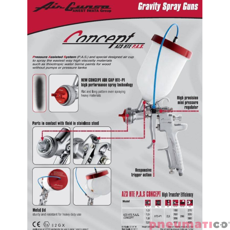 Pistolet lakierniczy Iwata Air Gunsa AZ3 HTE CONCEPT z podciśnieniem Pistolet lakierniczy Iwata Air Gunsa AZ3 HTE CONCEPT z podciśnieniem