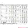Siłownik profilowy UNITOP 1581 PNEUMAX Ø 25 skok 120 1581.25.0120.02.1 Siłownik profilowy UNITOP 1581 PNEUMAX Ø 25 skok 120 1581.25.0120.02.1