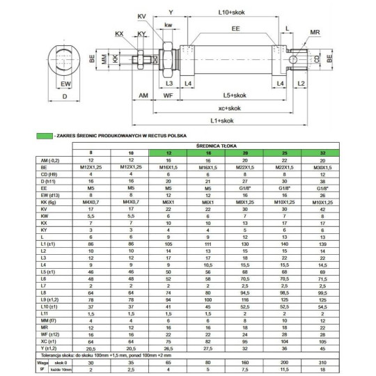 Siłownik okrągły ISO6432 1280 PNEUMAX  Ø 16 skok 170 1280.16.0170.M Siłownik okrągły ISO6432 1280 PNEUMAX  Ø 16 skok 170 1280.16.0170.M