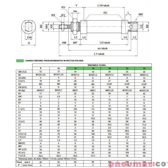 Siłownik okrągły ISO6432 1280 PNEUMAX  Ø 25 skok 230 1280.25.0230.M Siłownik okrągły ISO6432 1280 PNEUMAX  Ø 25 skok 230 1280.25.0230.M