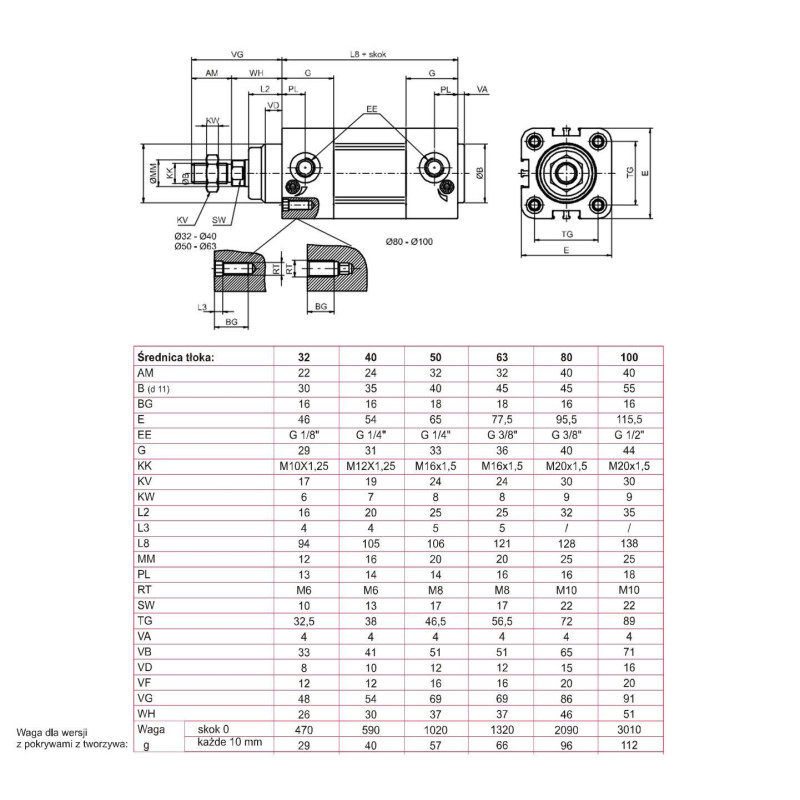 Siłownik profilowy ISO15552 1386 PNEUMAX Ø 80 skok 550 1386.80.0550.01 Siłownik profilowy ISO15552 1386 PNEUMAX Ø 80 skok 550 1386.80.0550.01