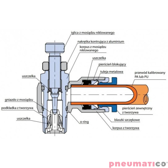 Zawór dławiąco - zwrotny kątowy RQS typ GRLAR na przewód 6 mm 3/8" GRLARQS386 Zawór dławiąco - zwrotny kątowy RQS typ GRLAR na przewód 6 mm 3/8" GRLARQS386