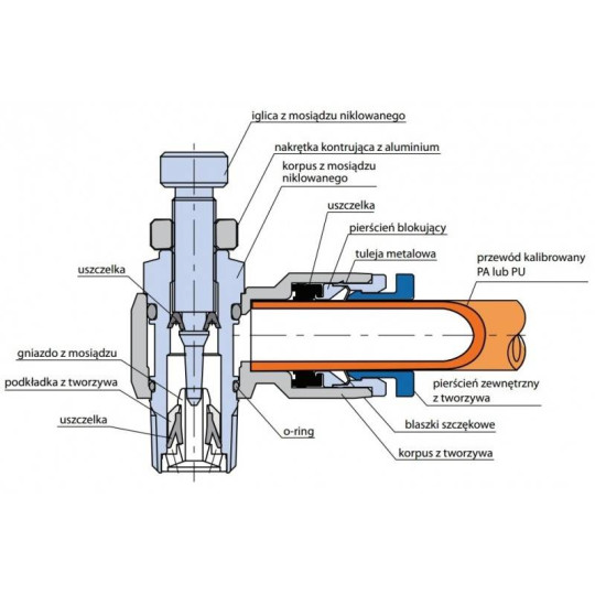 Zawór dławiąco - zwrotny kątowy RQS typ GRLAR TEKALAN na przewód 8 mm 1/4" GRLARQS148  Zawór dławiąco - zwrotny kątowy RQS typ GRLAR TEKALAN na przewód 8 mm 1/4" GRLARQS148