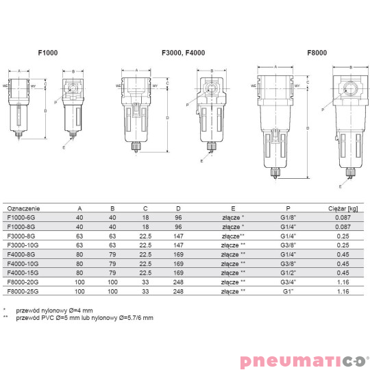 Filtr F3000-10G 3/8 Filtr F3000-10G 3/8