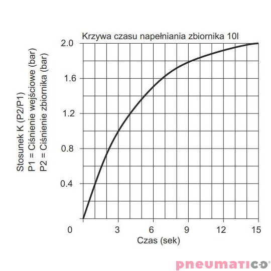Wzmacniacz ciśnienia typ 1763.80 Wzmacniacz ciśnienia typ 1763.80