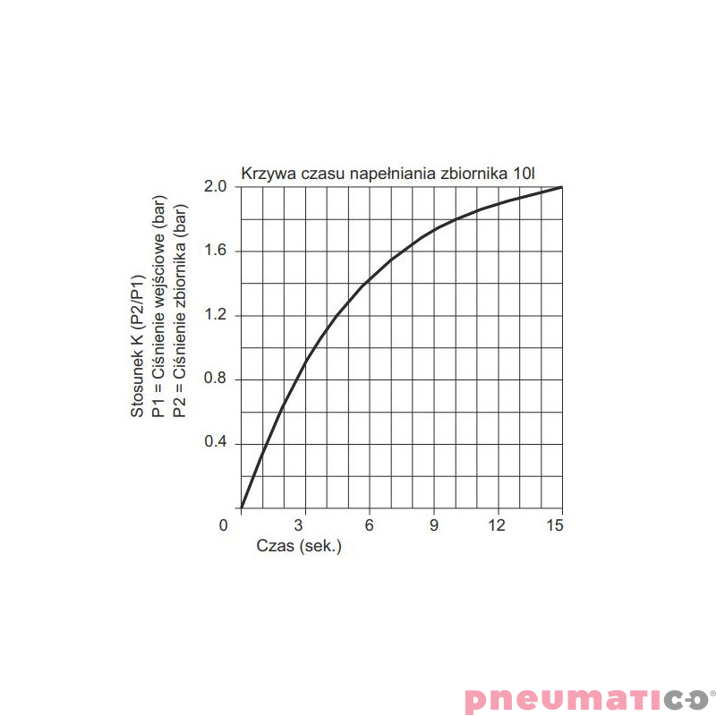 Wzmacniacz ciśnienia typ 1763.80 z regulatorem ciśnienia Wzmacniacz ciśnienia typ 1763.80 z regulatorem ciśnienia