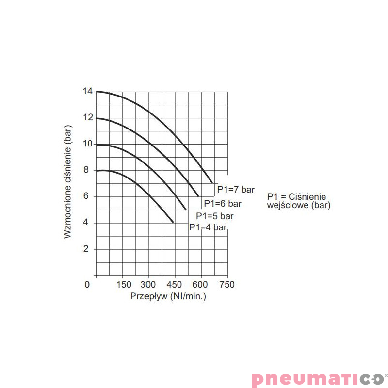 Wzmacniacz ciśnienia typ 1763.80 z regulatorem ciśnienia Wzmacniacz ciśnienia typ 1763.80 z regulatorem ciśnienia