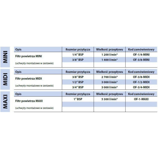 Filtr powietrza Rectus RQS OF-1-MAXI Filtr powietrza Rectus RQS OF-1-MAXI
