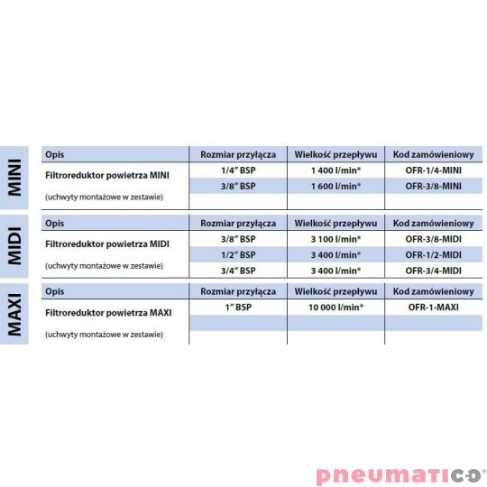 Filtro-reduktor RECTUS RQS OFR-3/4-MIDI Filtro-reduktor RECTUS RQS OFR-3/4-MIDI