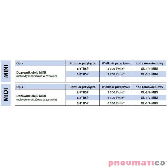 Naolejacz RECTUS RQS OL-1/2-MIDI 