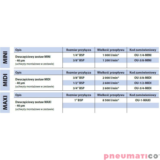 Blok przygotowania powietrza RQS OU-1/4-MINI Blok przygotowania powietrza RQS OU-1/4-MINI
