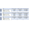 Blok przygotowania powietrza RQS OU-3/4-MIDI Blok przygotowania powietrza RQS OU-3/4-MIDI