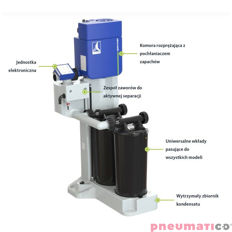 Aktywny separator oleju z kondensatu Beko Qwik Pure 15 Aktywny separator oleju z kondensatu Beko Qwik Pure 15