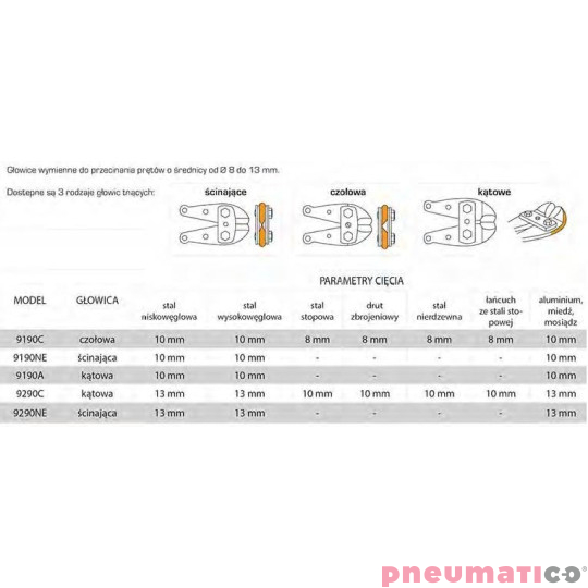 Szczypce pneumatyczne H.K. Porter 9190C Szczypce pneumatyczne H.K. Porter 9190C