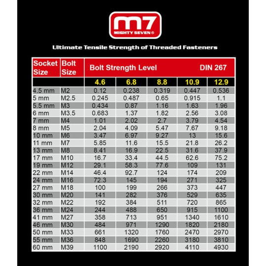 Wkrętarka pneumatyczna M7 RA-802 163 Nm  L-P wyciszona