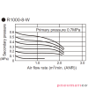Reduktor ciśnienia CKD 1/8" z manometrem R1000-6G Reduktor ciśnienia CKD 1/8" z manometrem R1000-6G