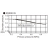 Reduktor ciśnienia CKD 3/8" z manometrem R3000-10G Reduktor ciśnienia CKD 3/8" z manometrem R3000-10G
