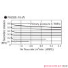 Reduktor ciśnienia CKD 1/2" z manometrem R4000-15G Reduktor ciśnienia CKD 1/2" z manometrem R4000-15G