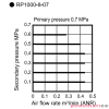 Reduktor ciśnienia CKD 1/4" bez manometru RP1000-8-07 Reduktor ciśnienia CKD 1/4" bez manometru RP1000-8-07