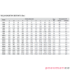 Pneumatyczny napęd obrotowy dwustronnego działania R.50 F03/05-11mmNDA50F35X11 RQS Pneumatyczny napęd obrotowy dwustronnego działania R.50 F03/05-11mmNDA50F35X11 RQS