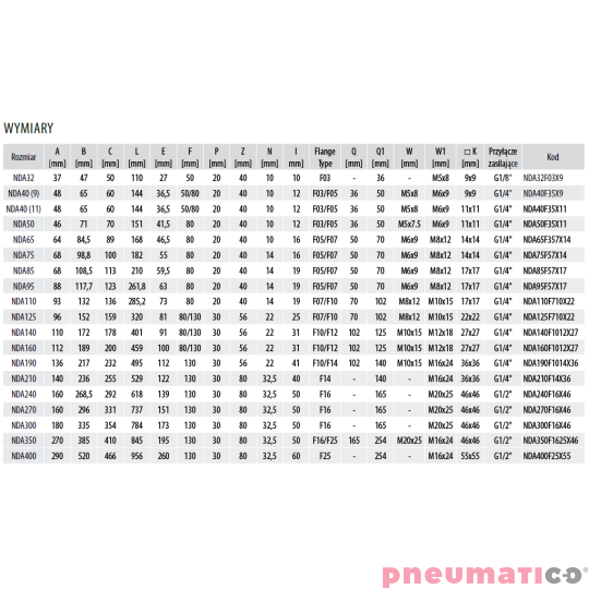 Pneumatyczny napęd obrotowy dwustronnego działania R.190 F10/14-36mm NDA190F1014X36 RQS Pneumatyczny napęd obrotowy dwustronnego działania R.190 F10/14-36mm NDA190F1014X36 RQS