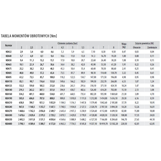 Pneumatyczny napęd obrotowy dwustronnego działania R.75 F05/07-14mm NDA75F57X14HT  RQS Pneumatyczny napęd obrotowy dwustronnego działania R.75 F05/07-14mm NDA75F57X14HT  RQS