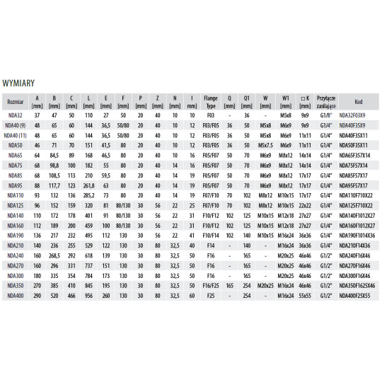 Pneumatyczny napęd obrotowy dwustronnego działania R.75 F05/07-14mm NDA75F57X14HT  RQS Pneumatyczny napęd obrotowy dwustronnego działania R.75 F05/07-14mm NDA75F57X14HT  RQS