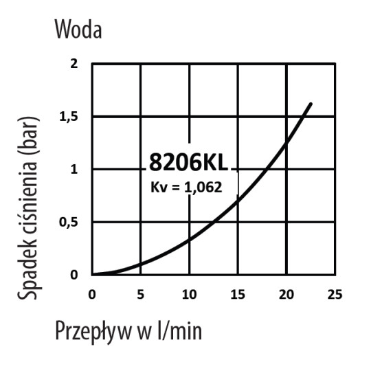 Złącze męskie RQS gw. zew. typ 8206 3/8" 8206SLAW17MVN
